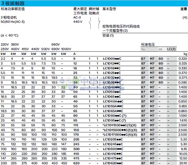 ！！！！Schneider+LC1D系列3级交流接触器+使用说明1