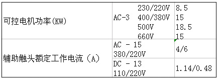 SIEMENS+3TB44系列接触器(额定电流：32A)+属性