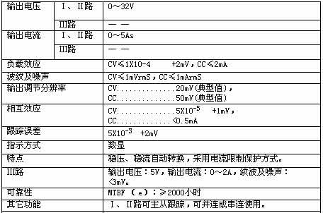 !!!!!!UNI-T+UTP3000系列直流稳压电源+使用说明5