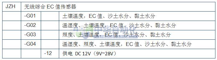 ColliHigh+无线综合EC传感器+选型表1.jpg