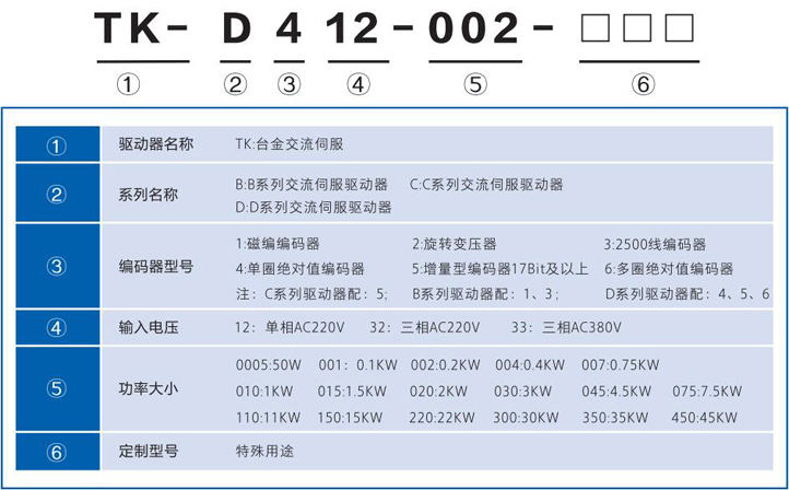 TK系列伺服电器命名规则.jpg